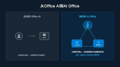 熱浪過境？解析“龍蝦熱”對(duì)集成電路設(shè)計(jì)行業(yè)的可持續(xù)性影響